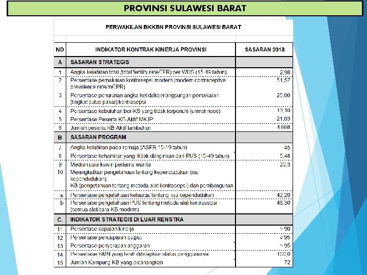 PROVINSI SULAWESI BARAT 