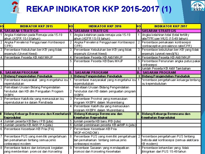 REKAP INDIKATOR KKP 2015 -2017 (1) NO INDIKATOR KKP 2015 NO INDIKATOR KKP 2016