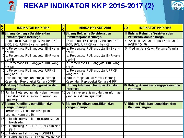 REKAP INDIKATOR KKP 2015 -2017 (2) N N INDIKATOR KKP 2015 INDIKATOR KKP 2016