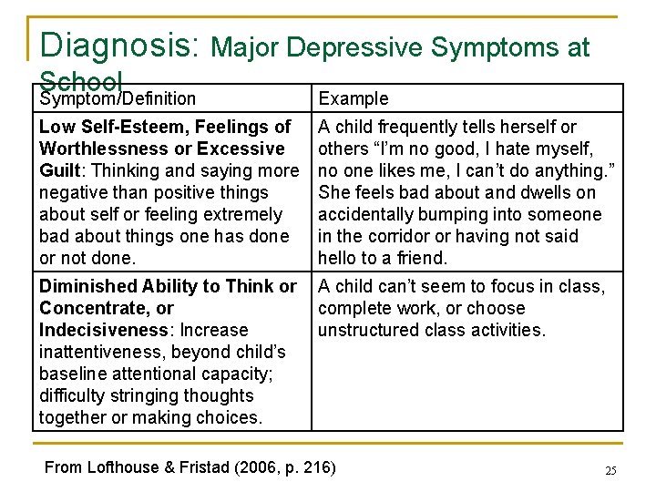 Diagnosis: Major Depressive Symptoms at School Symptom/Definition Example Low Self-Esteem, Feelings of Worthlessness or