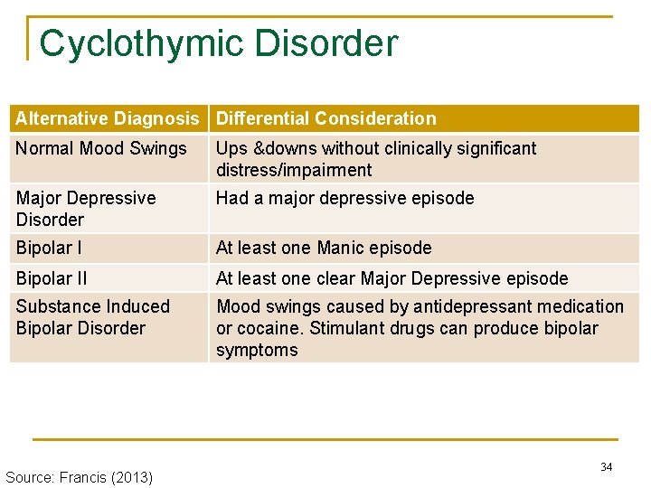 Cyclothymic Disorder Alternative Diagnosis Differential Consideration Normal Mood Swings Ups &downs without clinically significant