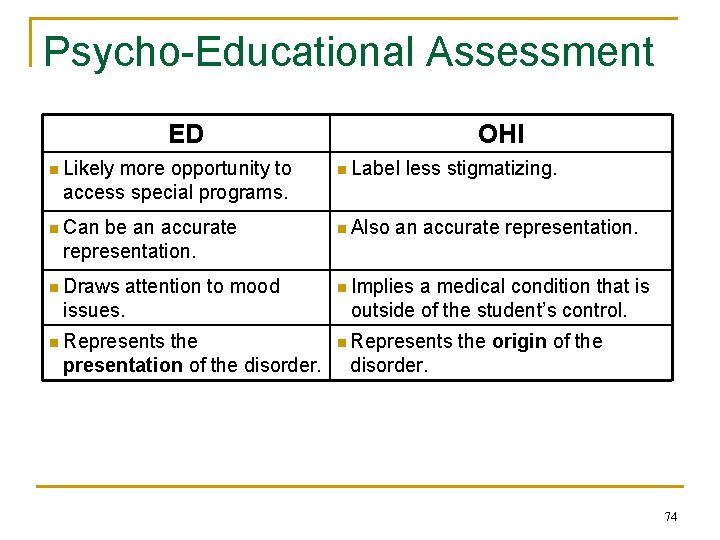 Psycho-Educational Assessment ED more opportunity to access special programs. OHI n Likely n Label