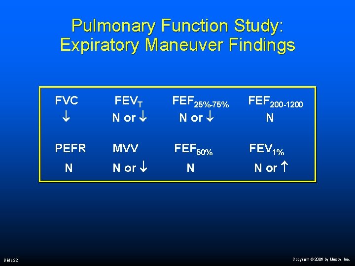 Pulmonary Function Study: Expiratory Maneuver Findings FVC FEVT FEF 25%-75% FEF 200 -1200 N