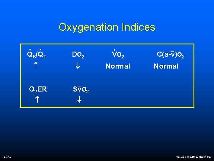 Oxygenation Indices QS/QT DO 2 VO 2 C(a-v)O 2 Normal O 2 ER Sv.