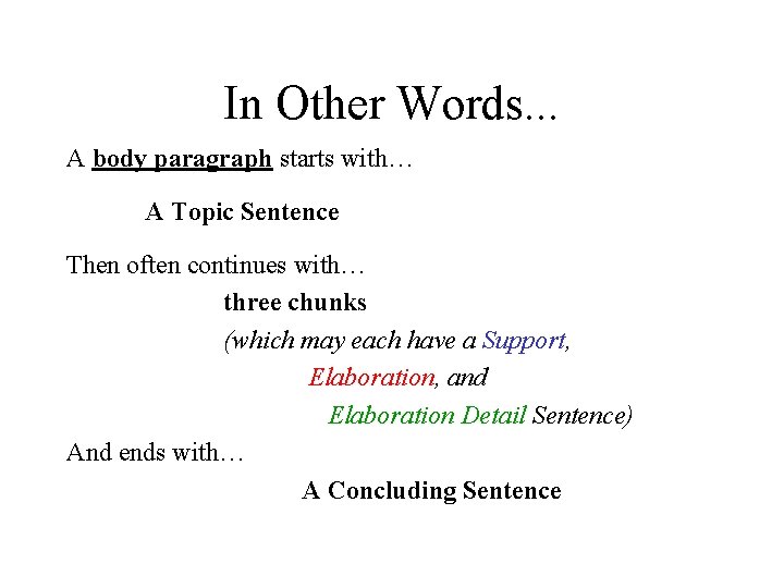 In Other Words. . . A body paragraph starts with… A Topic Sentence Then