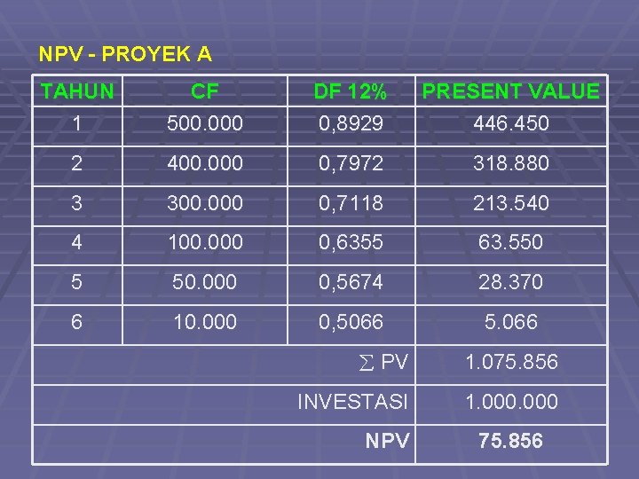 NPV - PROYEK A TAHUN 1 CF 500. 000 DF 12% 0, 8929 PRESENT