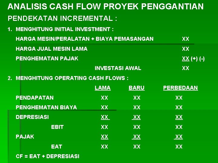 ANALISIS CASH FLOW PROYEK PENGGANTIAN PENDEKATAN INCREMENTAL : 1. MENGHITUNG INITIAL INVESTMENT : HARGA