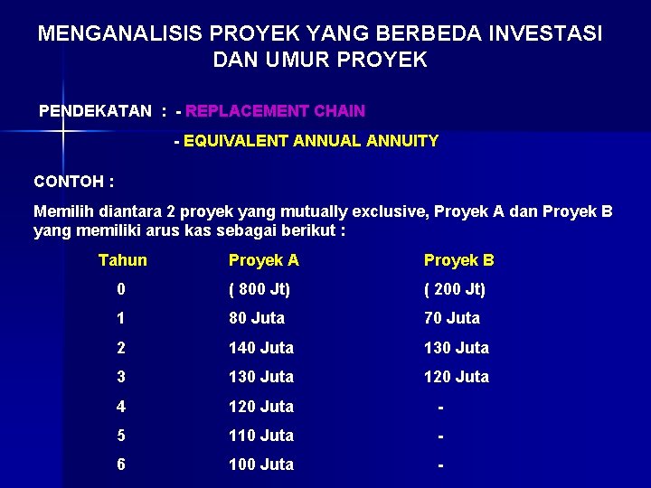 MENGANALISIS PROYEK YANG BERBEDA INVESTASI DAN UMUR PROYEK PENDEKATAN : - REPLACEMENT CHAIN -