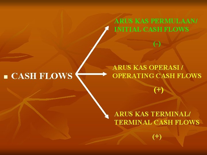 ARUS KAS PERMULAAN/ INITIAL CASH FLOWS (-) n CASH FLOWS ARUS KAS OPERASI /
