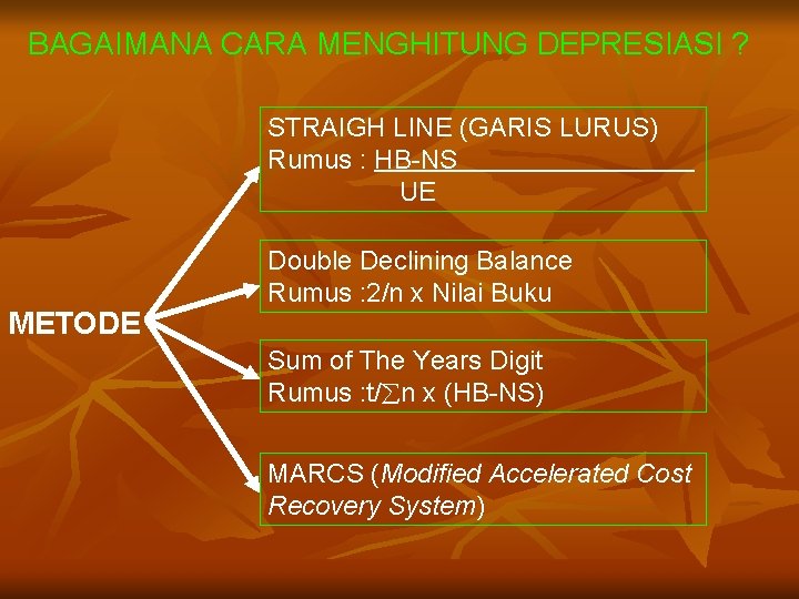 BAGAIMANA CARA MENGHITUNG DEPRESIASI ? STRAIGH LINE (GARIS LURUS) Rumus : HB-NS UE METODE