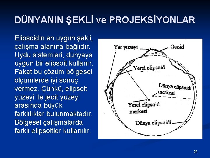 DÜNYANIN ŞEKLİ ve PROJEKSİYONLAR Elipsoidin en uygun şekli, çalışma alanına bağlıdır. Uydu sistemleri, dünyaya