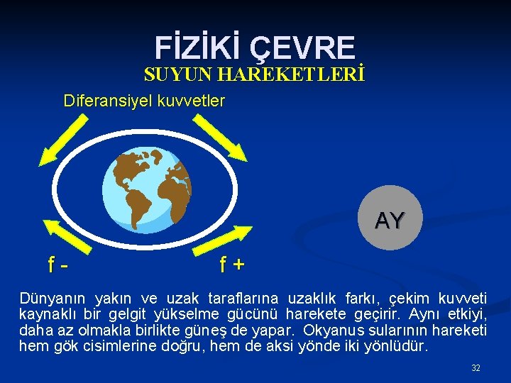 FİZİKİ ÇEVRE SUYUN HAREKETLERİ Diferansiyel kuvvetler AY f- f+ Dünyanın yakın ve uzak taraflarına