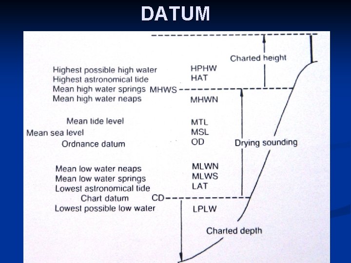 DATUM 38 