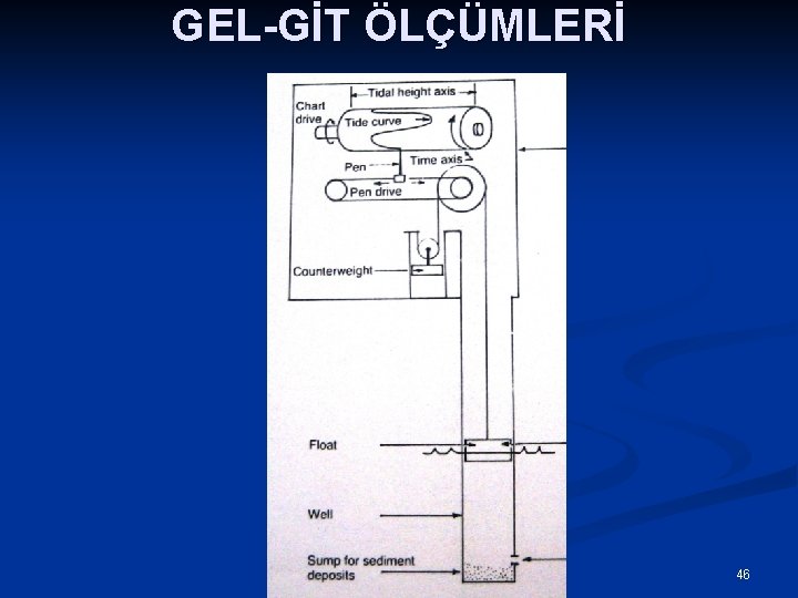 GEL-GİT ÖLÇÜMLERİ 46 