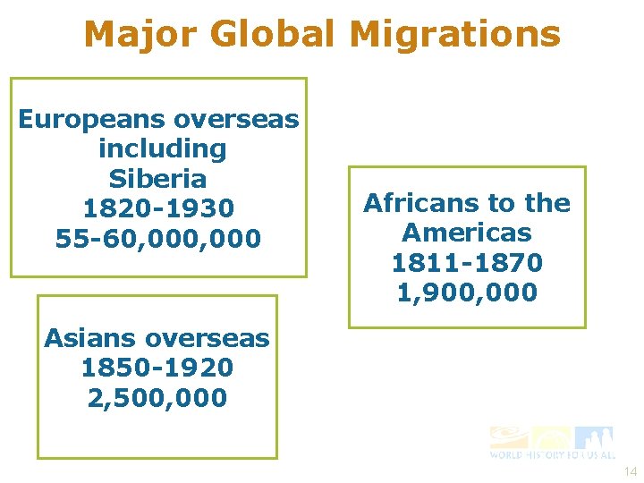 Major Global Migrations Europeans overseas including Siberia 1820 -1930 55 -60, 000 Africans to