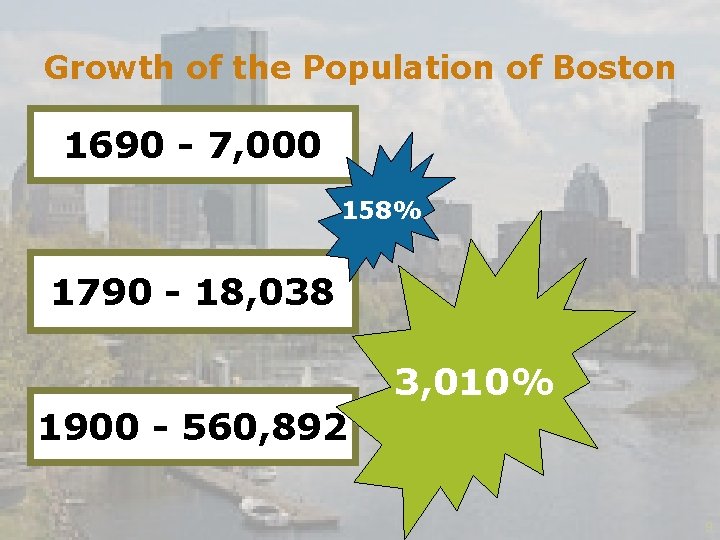 Growth of the Population of Boston 1690 - 7, 000 158% 1790 - 18,