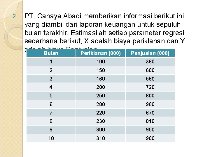 2. PT. Cahaya Abadi memberikan informasi berikut ini yang diambil dari laporan keuangan untuk