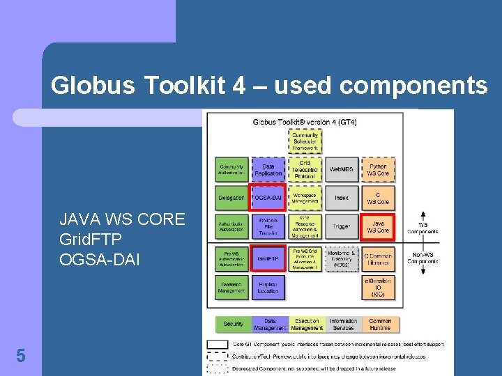 Globus Toolkit 4 – used components JAVA WS CORE Grid. FTP OGSA-DAI 5 