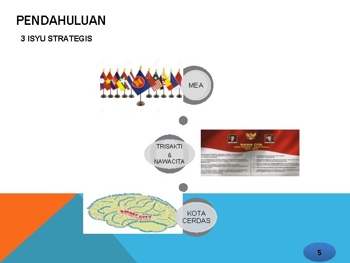 PENDAHULUAN 3 ISYU STRATEGIS MEA TRISAKTI & NAWACITA KOTA CERDAS 5 