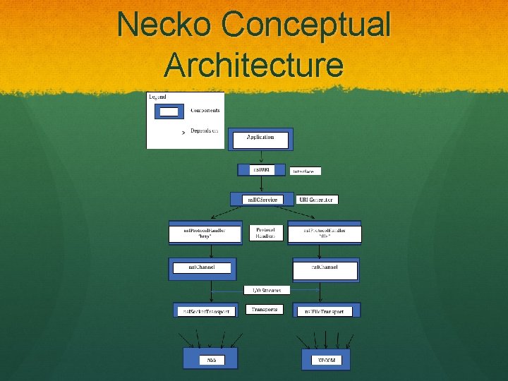 Necko Conceptual Architecture  Necko Conceptual Architecture