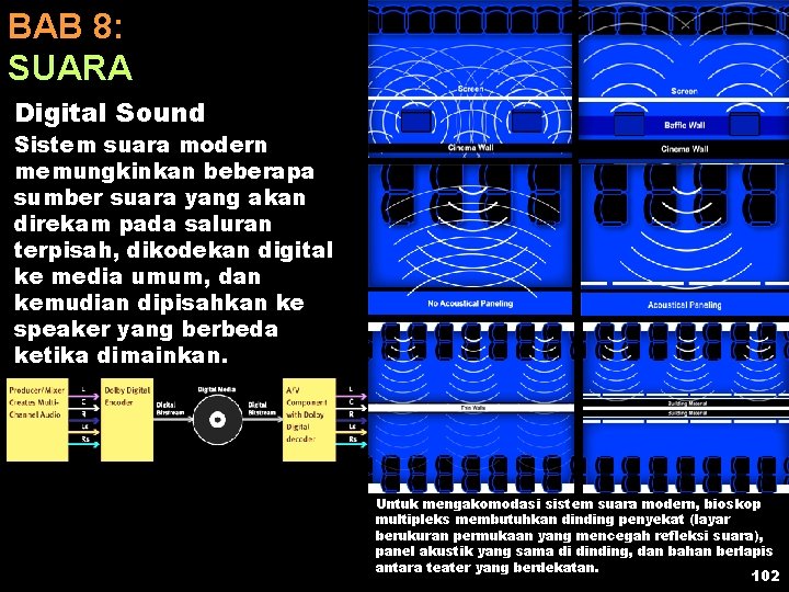 BAB 8: SUARA Digital Sound Sistem suara modern memungkinkan beberapa sumber suara yang akan