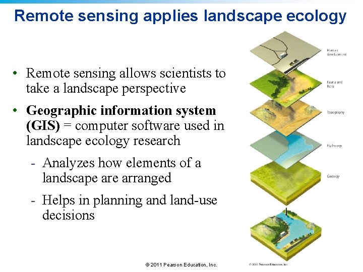 Remote sensing applies landscape ecology • Remote sensing allows scientists to take a landscape