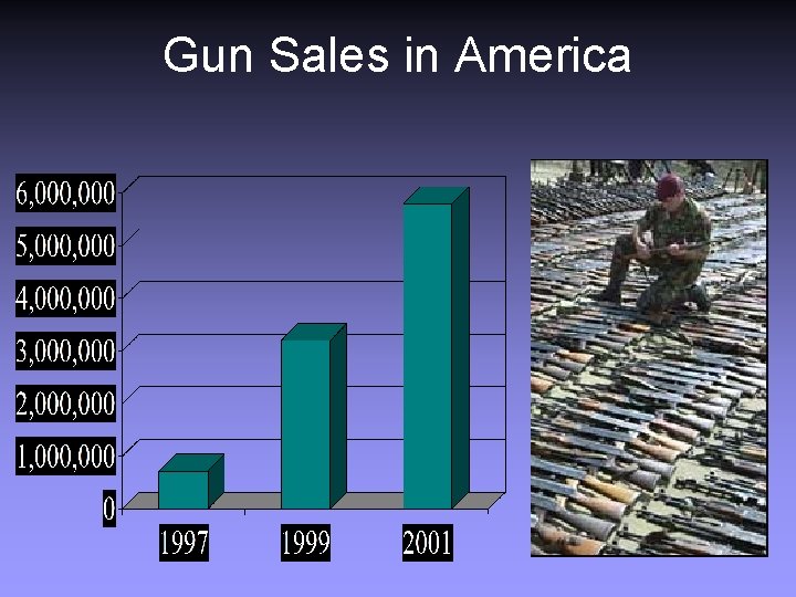 Gun Sales in America 