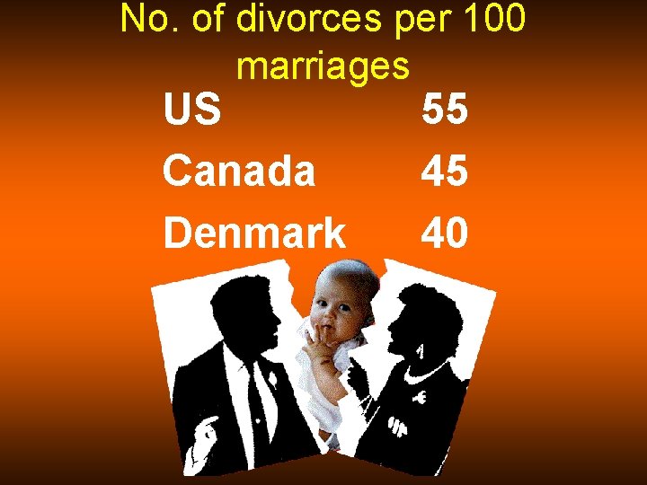 No. of divorces per 100 marriages US Canada Denmark 55 45 40 