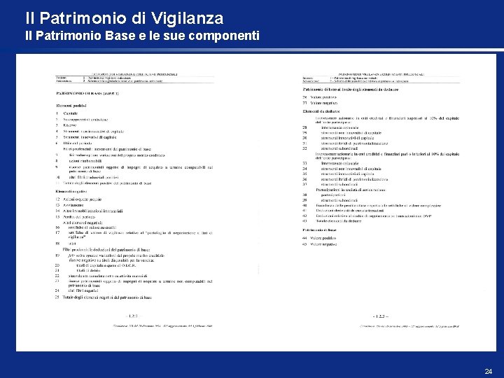 Il Patrimonio di Vigilanza Il Patrimonio Base e le sue componenti 24 