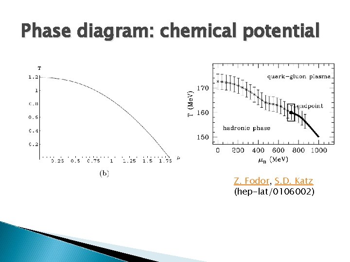 Phase diagram: chemical potential Z. Fodor, S. D. Katz (hep-lat/0106002) 