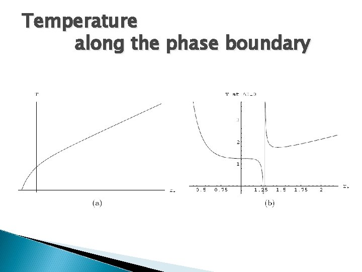 Temperature along the phase boundary 