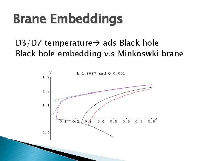 Brane Embeddings D 3/D 7 temperature ads Black hole embedding v. s Minkoswki brane