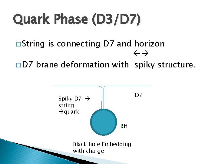 Quark Phase (D 3/D 7) � String is connecting D 7 and horizon �