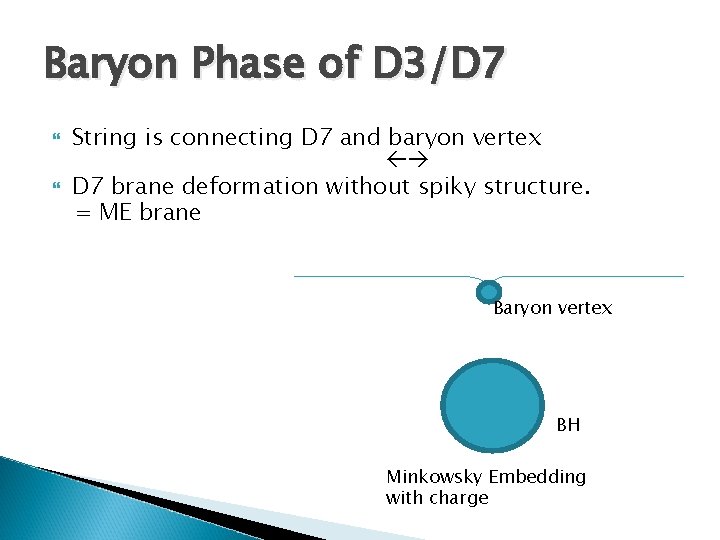 Baryon Phase of D 3/D 7 String is connecting D 7 and baryon vertex