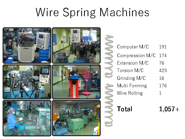 Wire Spring Machines Computer M/C 191 Compression M/C 174 Extension M/C 76 Torsion M/C