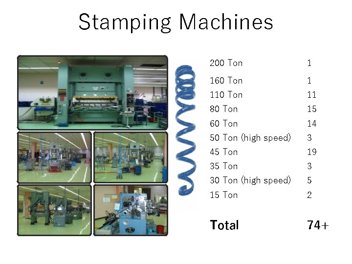 Stamping Machines 200 Ton 1 160 Ton 1 110 Ton 11 80 Ton 15