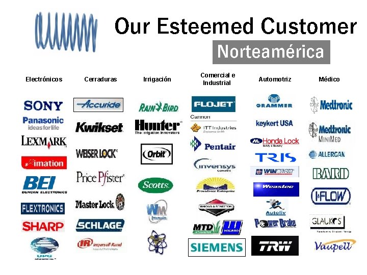 Our Esteemed Customer Norteamérica Electrónicos Cerraduras Irrigación Comercial e Industrial Automotriz Médico 