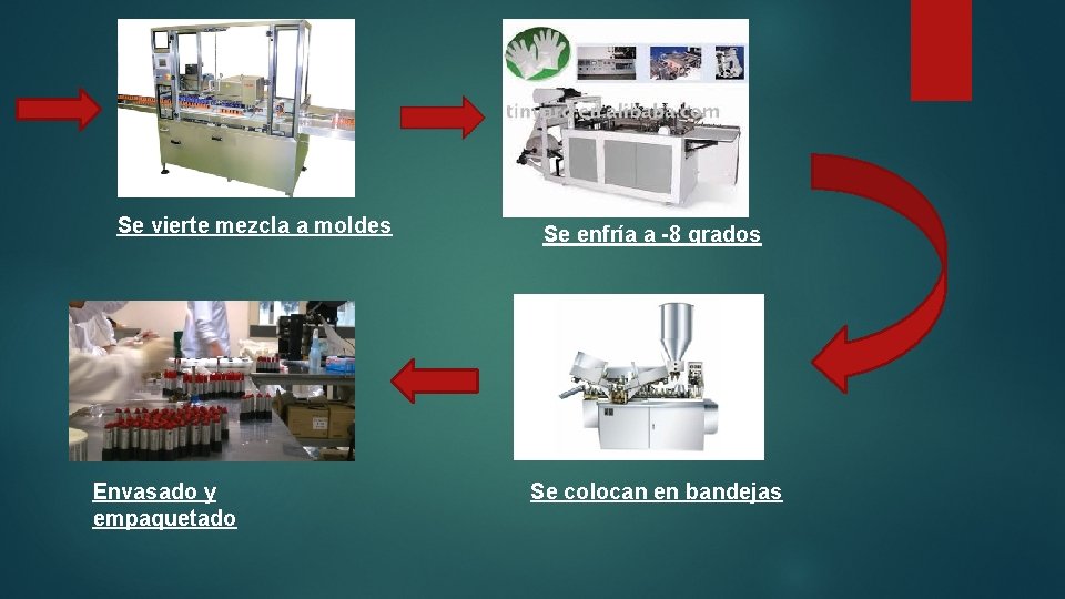 Se vierte mezcla a moldes Envasado y empaquetado Se enfría a -8 grados Se