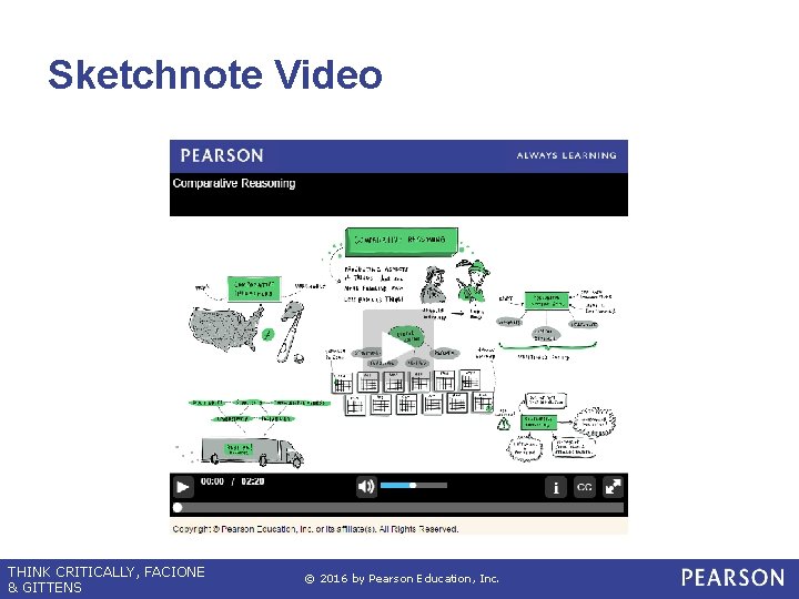 Sketchnote Video THINK CRITICALLY, FACIONE & GITTENS © 2016 by Pearson Education, Inc. 