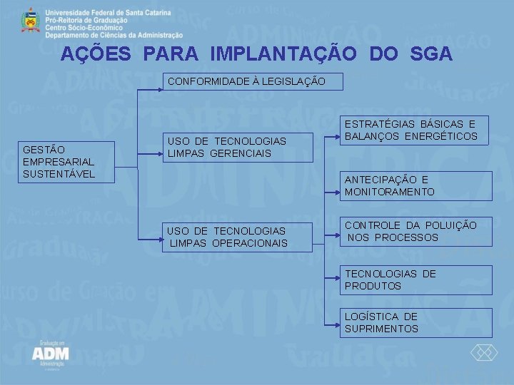 AÇÕES PARA IMPLANTAÇÃO DO SGA CONFORMIDADE À LEGISLAÇÃO GESTÃO EMPRESARIAL SUSTENTÁVEL USO DE TECNOLOGIAS