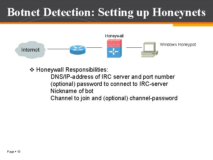 Botnet Detection: Setting up Honeynets Windows Honeypot v Honeywall Responsibilities: DNS/IP-address of IRC server
