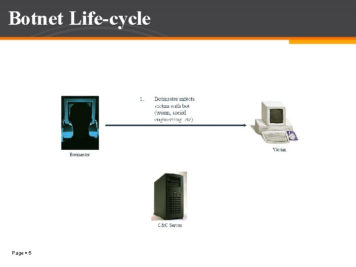 Botnet Life-cycle Page 5 