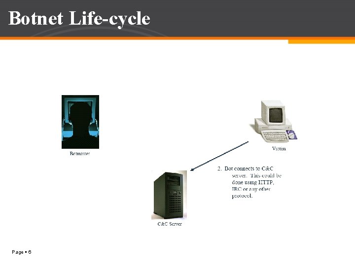 Botnet Life-cycle Page 6 