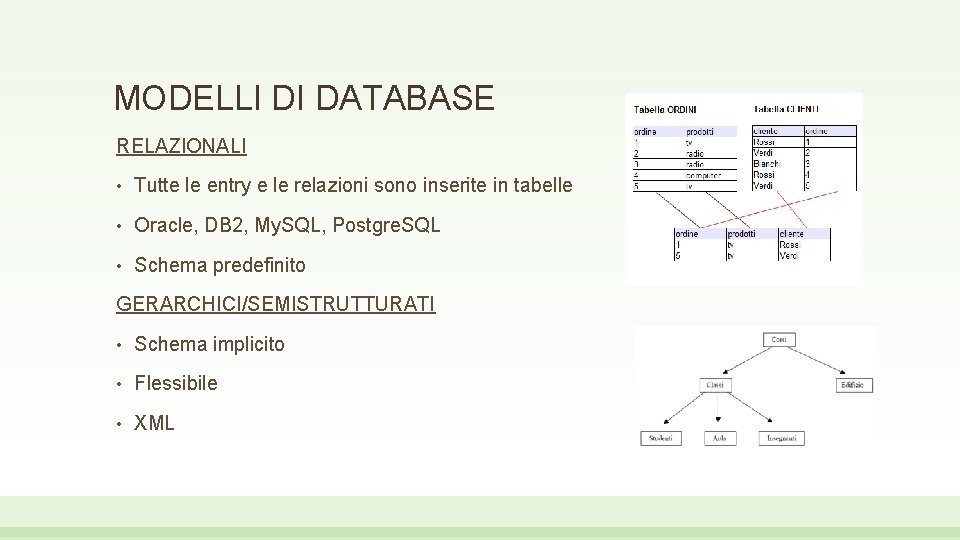 MODELLI DI DATABASE RELAZIONALI • Tutte le entry e le relazioni sono inserite in