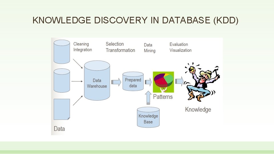 KNOWLEDGE DISCOVERY IN DATABASE (KDD) 