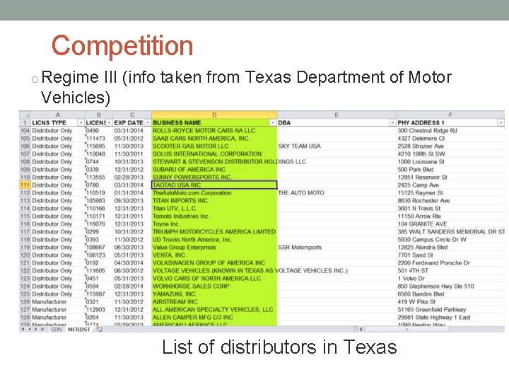 Competition o Regime III (info taken from Texas Department of Motor Vehicles) List of