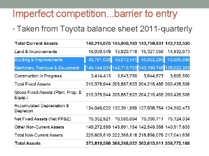 Imperfect competition. . . barrier to entry • Taken from Toyota balance sheet 2011