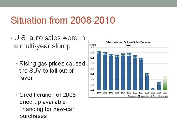 Situation from 2008 -2010 • U. S. auto sales were in a multi-year slump