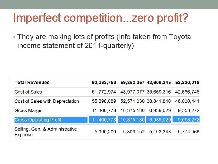 Imperfect competition. . . zero profit? • They are making lots of profits (info