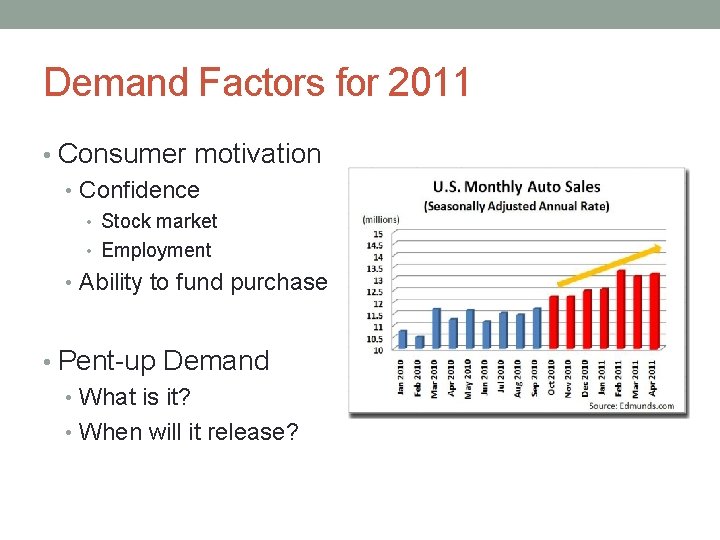 Demand Factors for 2011 • Consumer motivation • Confidence • Stock market • Employment